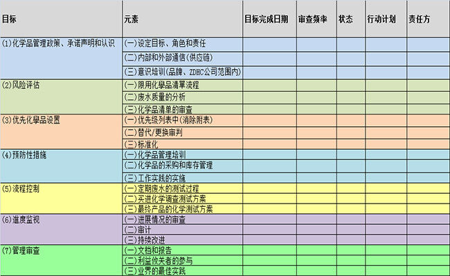 供應(yīng)商的路線圖