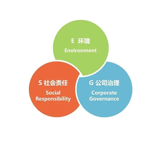 ESG環(huán)境、社會(huì)、治理認(rèn)證